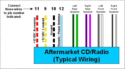 Speaker Wire Color Chart