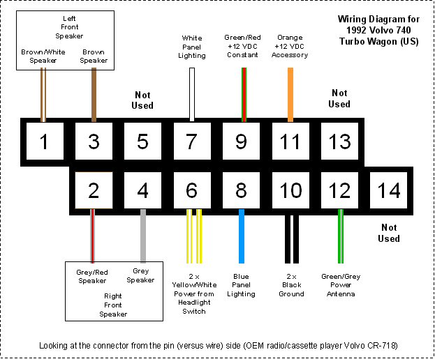 [Image: Volvo%20740%20Radio%20Wiring.jpg]