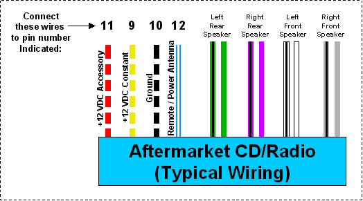 Wtf!!???? Radio Memory Wire Color? - CB7Tuner Forums sony deck wiring diagram 